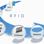 Giải Pháp RFID
